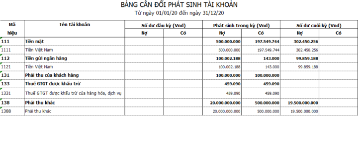 Dịch Vụ Kế Toán Trọn Gói