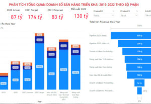 41692Lập kế hoạch kinh doanh – Phân tích tài chính