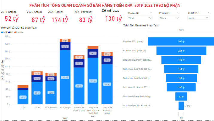 Lập kế hoạch kinh doanh – Phân tích tài chính