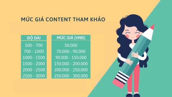 Viết Content CHUẨN SEO chất lượng, giá rẻ, giao nhanh trong ngày