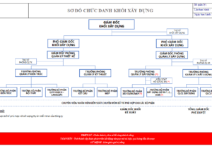 49173Xây dựng quy trình QLCL